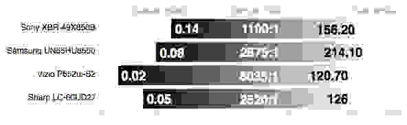 Sharp LC-60UD27 contrast ratio