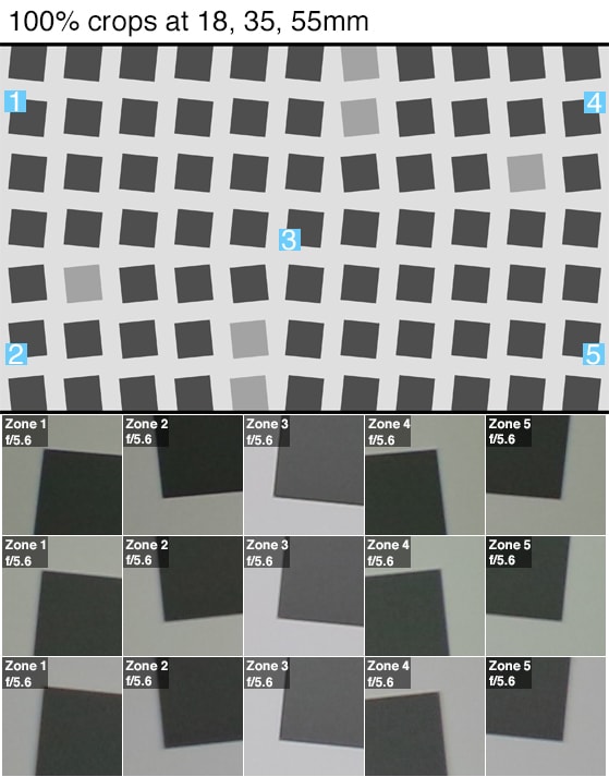 Sample crops of a resolution chart shot by the Canon EOS M3.