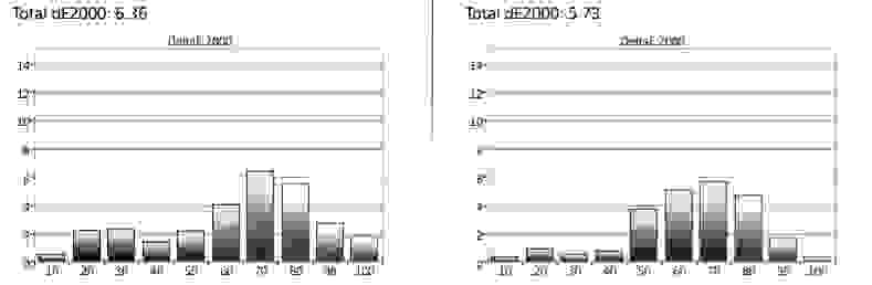 Panasonic TC-50CX600U Grayscale Error