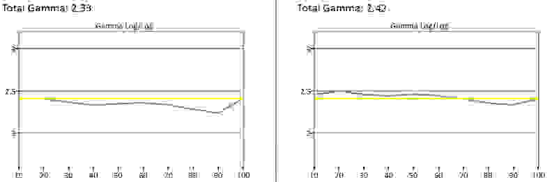 Sharp LC-60UQ17U gamma curve