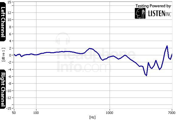 Tracking Graph