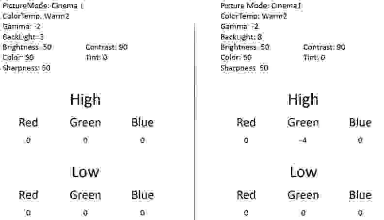 Sony XBR-65X950B calibration settings