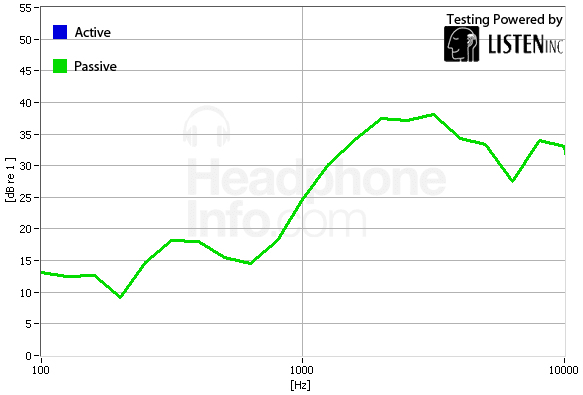 Isolation Graph