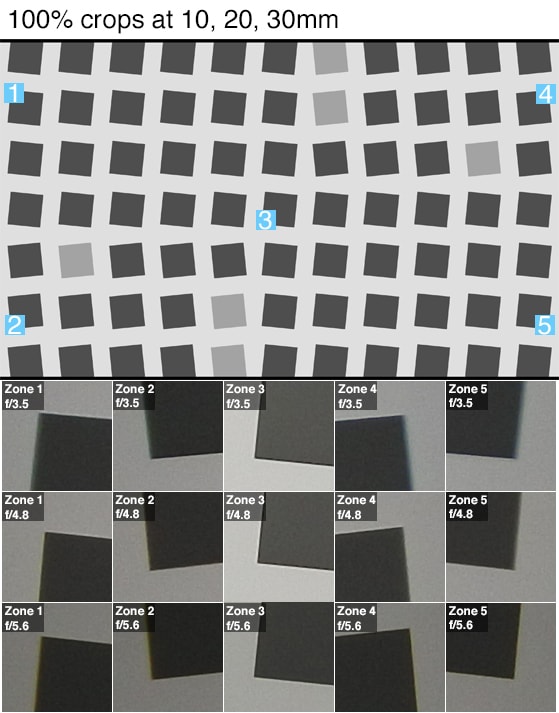 100% crops of a resolution chart shot by the Nikon 1 J5