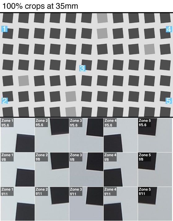 100% crops of a resolution chart shot by the Samsung NX3000.