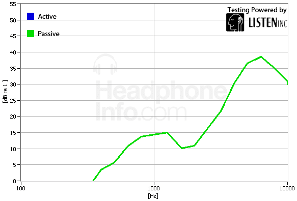 Isolation Graph
