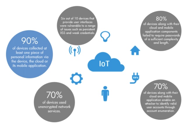 HP IoT security report.jpg