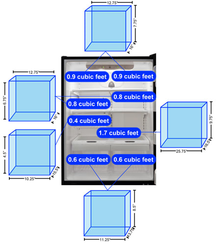 Refrigerator Storage Graph
