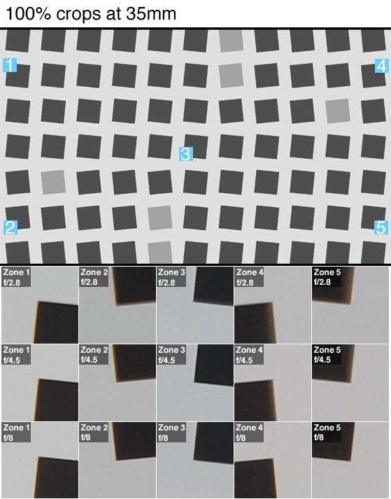 100% crops of a resolution chart shot by the Samsung NX1 at 35mm.