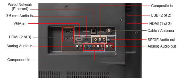 Connectivity Tour Image 1
