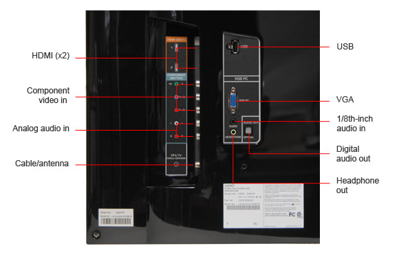 [36+] Vizio Tv Antenna Connection Diagram