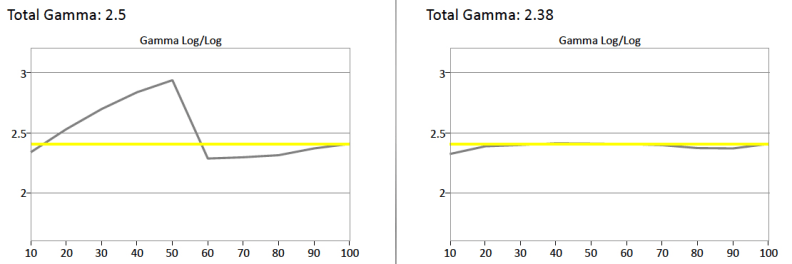 Sharp LC65UB30U gamma curve