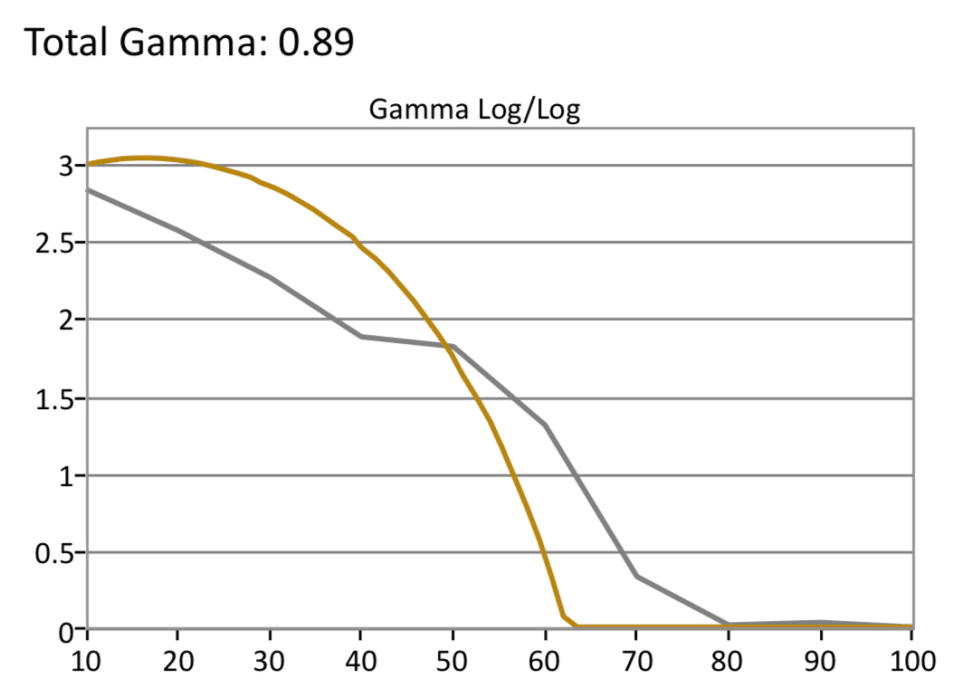 Vizio-E-Series-HDR-Gamma