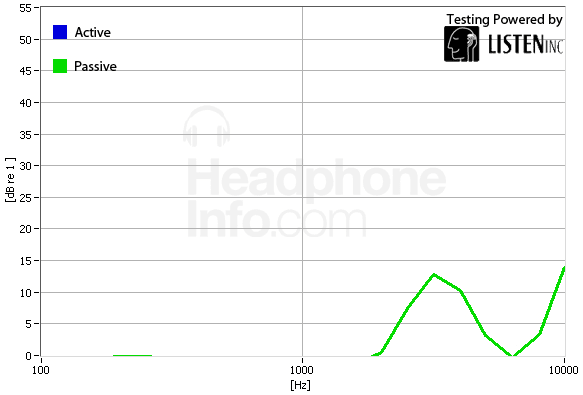 Isolation Graph