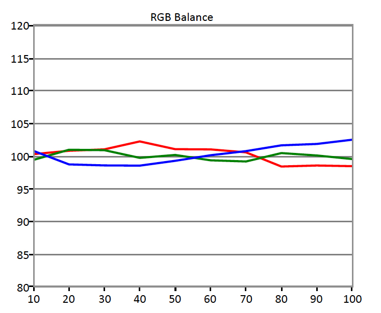 SDR-RGB