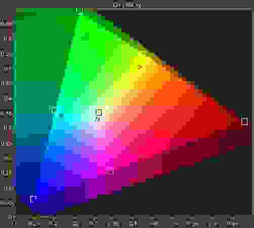 Panasonic TC-60CX800U DCI-P3 color comparison