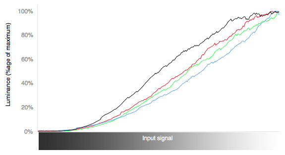 color-curves.jpg