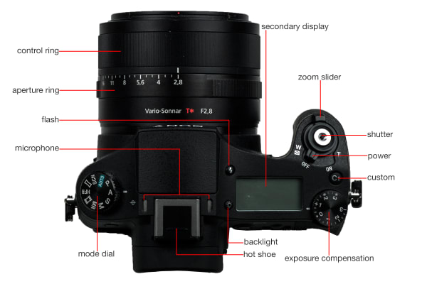 Top view of the Sony Cyber-Shot RX10 II.