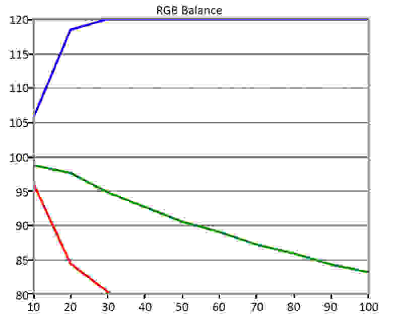 SunBrite SB-4670HD rgb balance