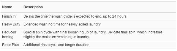 Washing Options.jpg