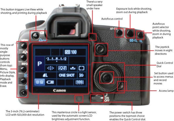 Encyclopedie Geen Gronden Canon EOS 5D Mark II Digital Camera Review - Reviewed