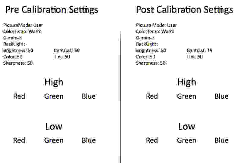 Hisense 32H3 calibration