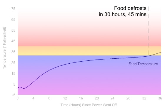 Power Loss Graph