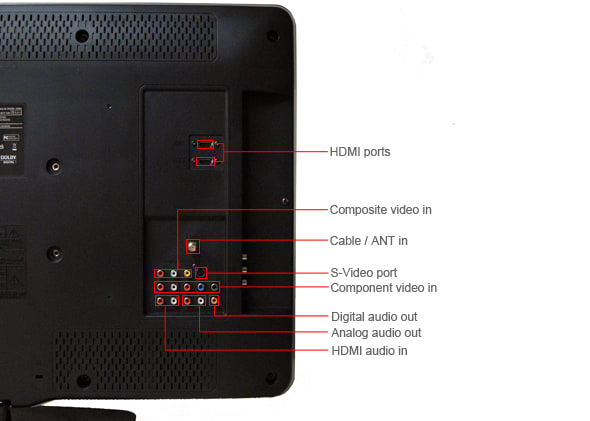 Connectivity Tour Image 1