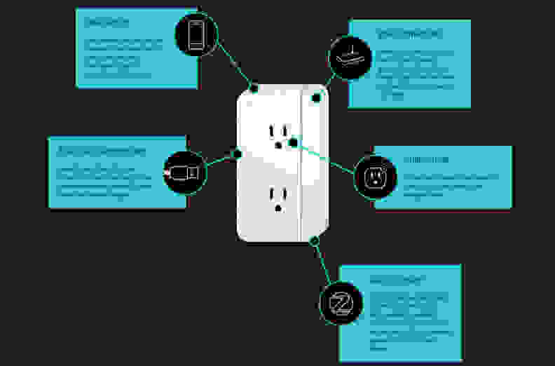 Smart Outlet graphic