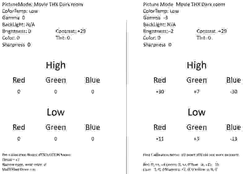 Sharp LC-60UD27 calibration chart