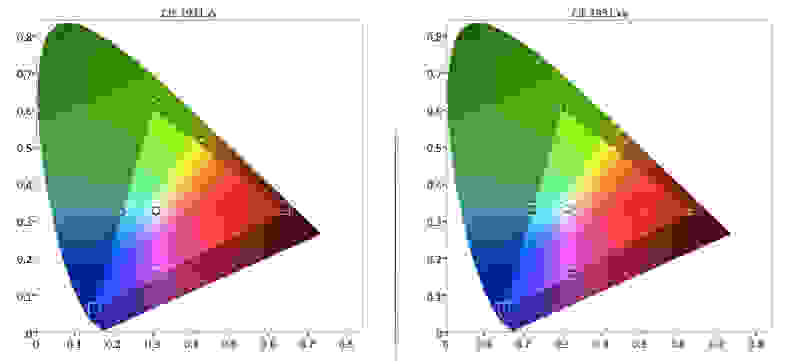 LG LB560B color gamut