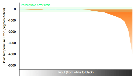 colortemp.jpg