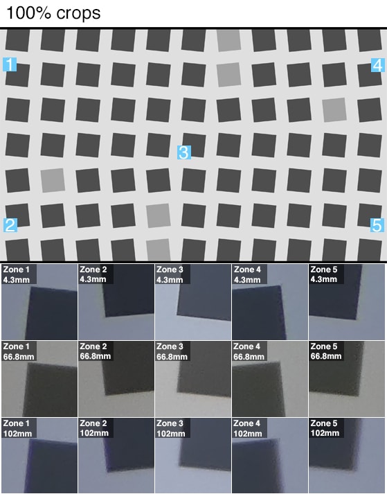 100% crops of a resolution chart shot by the Panasonic Lumix ZS60.