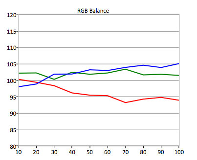 SDR-RGB-Balance