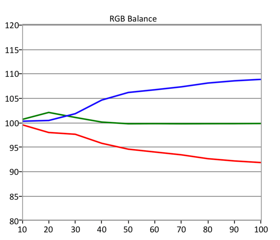 Samsung-Q8-SDR-RGB