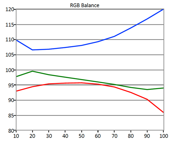 RGB-Balance.jpg