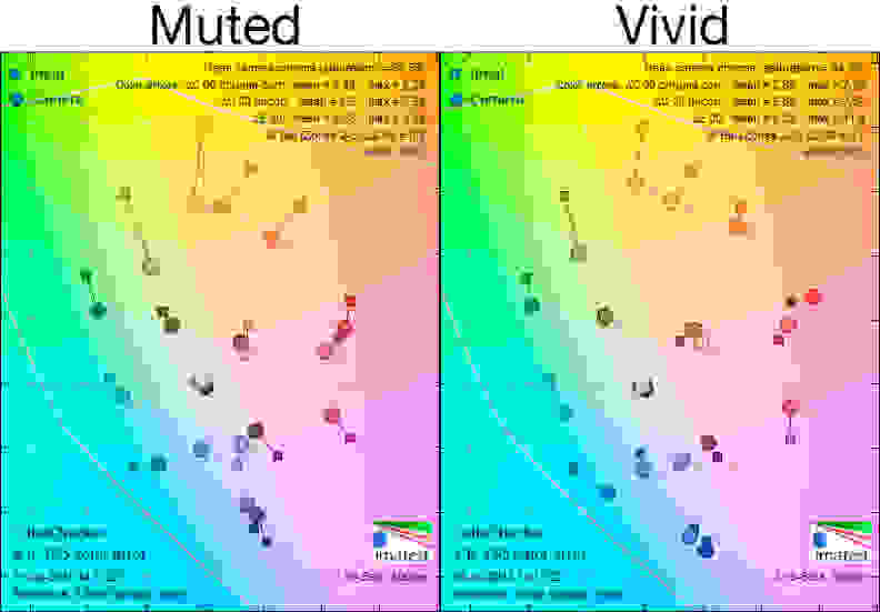 Note the saturation percentages in the top right corners.