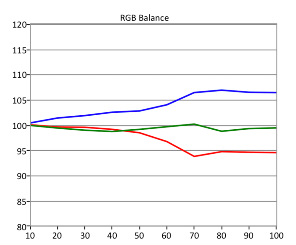 HDR-RGB