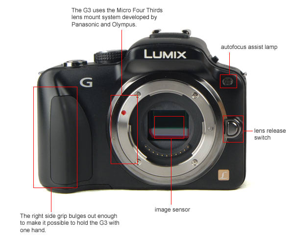 Front Tour Image