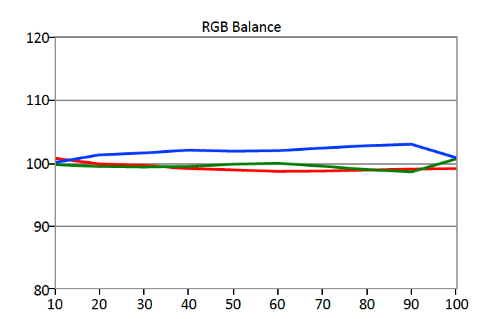 Asus-PQ321Q-RGB-Balance.jpg