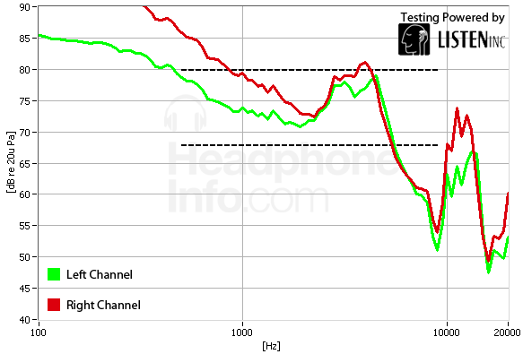 Frequency Response Graph