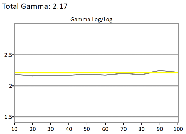 LG 65EC9700 gamma curve