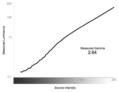 Greyscale Gamma Chart