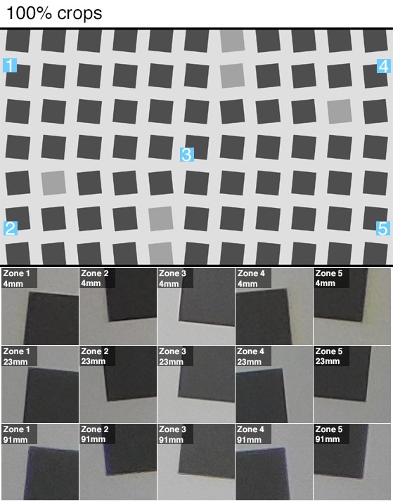 100% crops of a resolution chart shot by the Nikon Coolpix L840