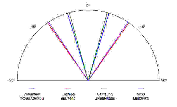 TC-55AS680U viewing angle comparison