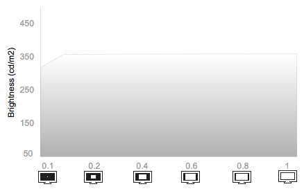 White Falloff Chart