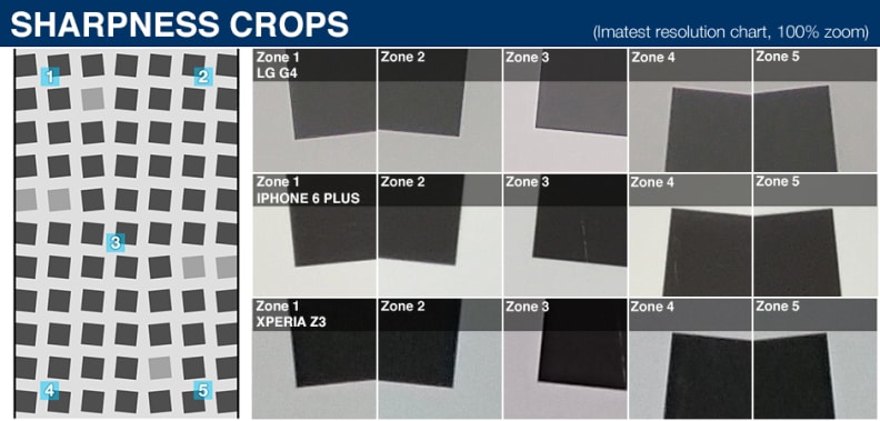 The G4's 16-megapixel camera records razor-sharp stills, but it applies about 16% oversharpening.