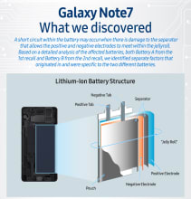 Samsung Note 7 Infographic