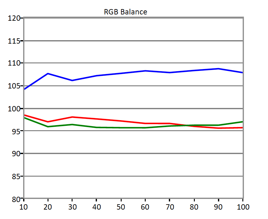 BenQ-BL3201PH-RGB-Balance.jpg