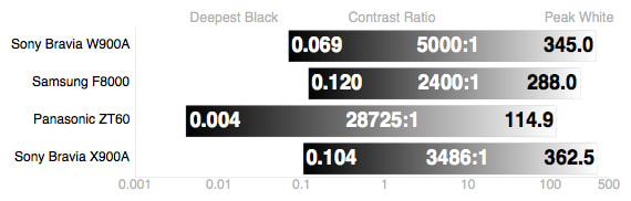 sony-bravia-x900a-contrast.jpg